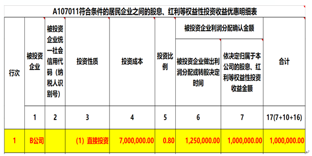 注意了，企業(yè)所得稅匯算清繳申報(bào)表填寫的3個(gè)易錯(cuò)點(diǎn)！