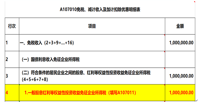 注意了，企業(yè)所得稅匯算清繳申報(bào)表填寫的3個(gè)易錯(cuò)點(diǎn)！