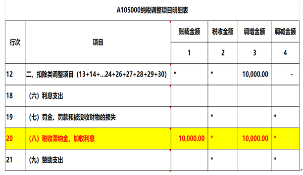 注意了，企業(yè)所得稅匯算清繳申報(bào)表填寫的3個(gè)易錯(cuò)點(diǎn)！