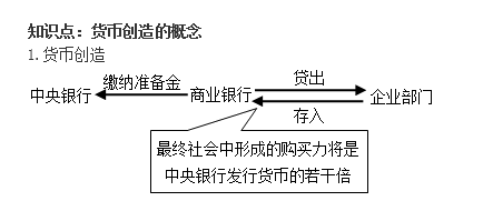 中級《審計(jì)專業(yè)相關(guān)知識》第一部分第三章第一節(jié)知識點(diǎn)