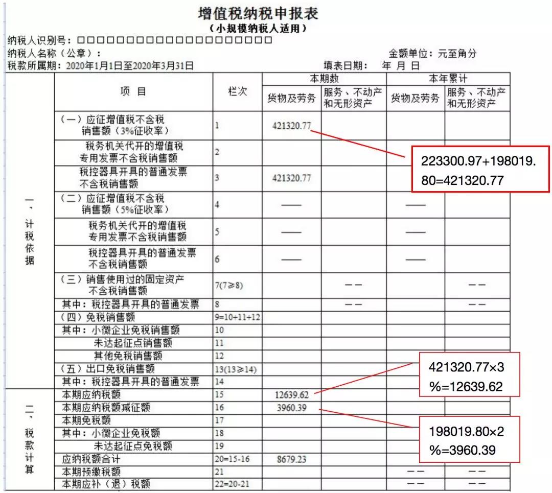 小規(guī)模納稅人如何繳納增值稅和填報(bào)申報(bào)表？5個(gè)案例告訴您！