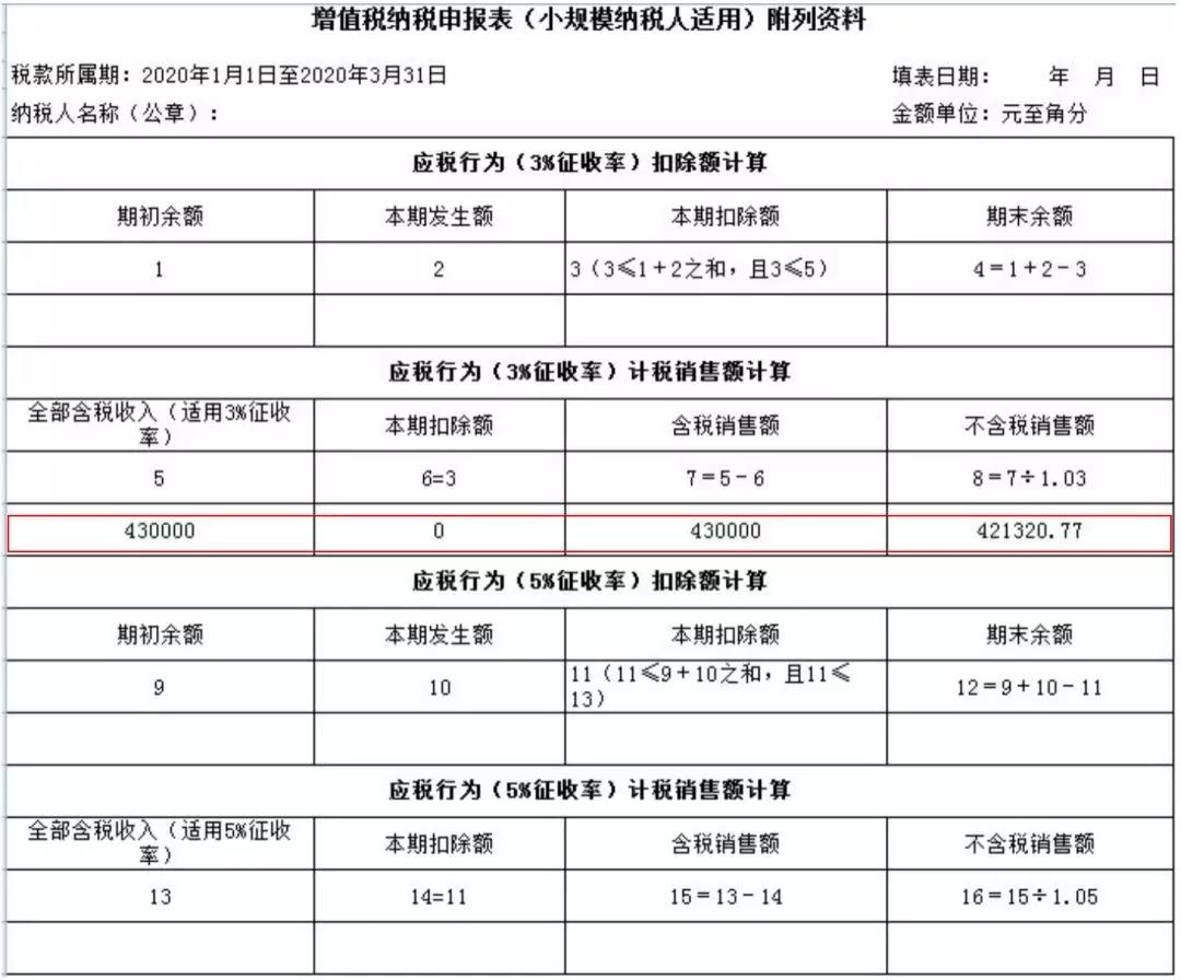 小規(guī)模納稅人如何繳納增值稅和填報(bào)申報(bào)表？5個(gè)案例告訴您！