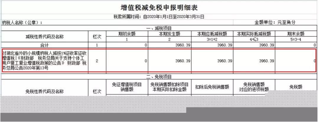 小規(guī)模納稅人如何繳納增值稅和填報(bào)申報(bào)表？5個(gè)案例告訴您！