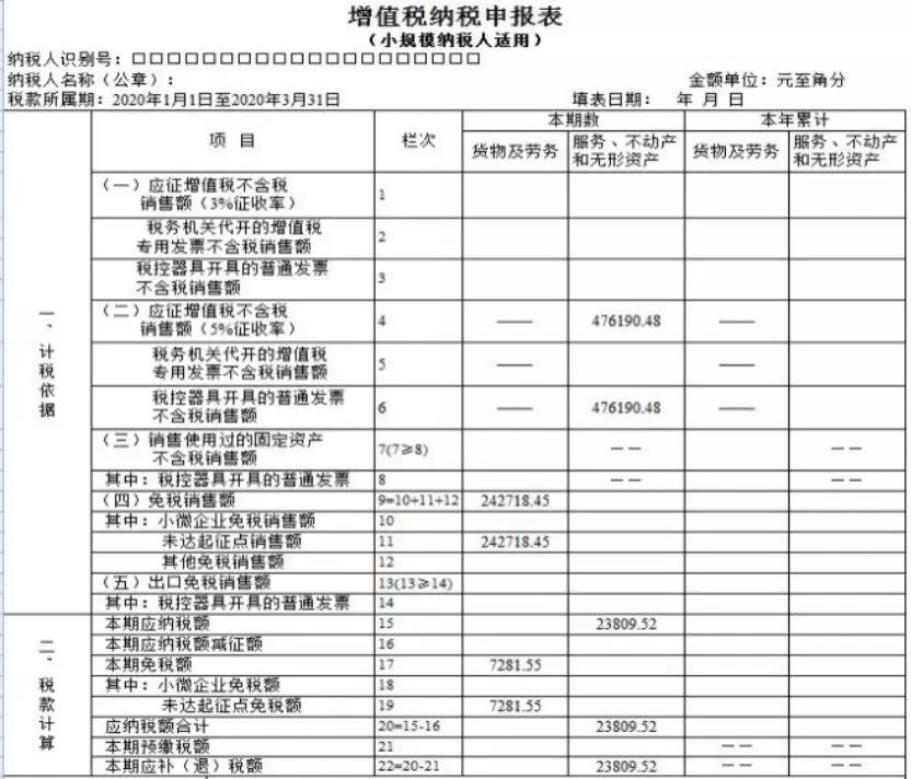 小規(guī)模納稅人如何繳納增值稅和填報(bào)申報(bào)表？5個(gè)案例告訴您！