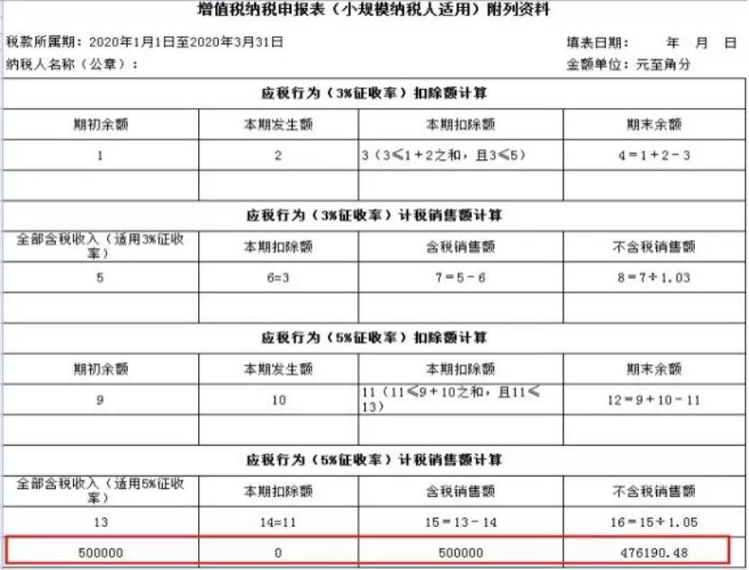 小規(guī)模納稅人如何繳納增值稅和填報(bào)申報(bào)表？5個(gè)案例告訴您！