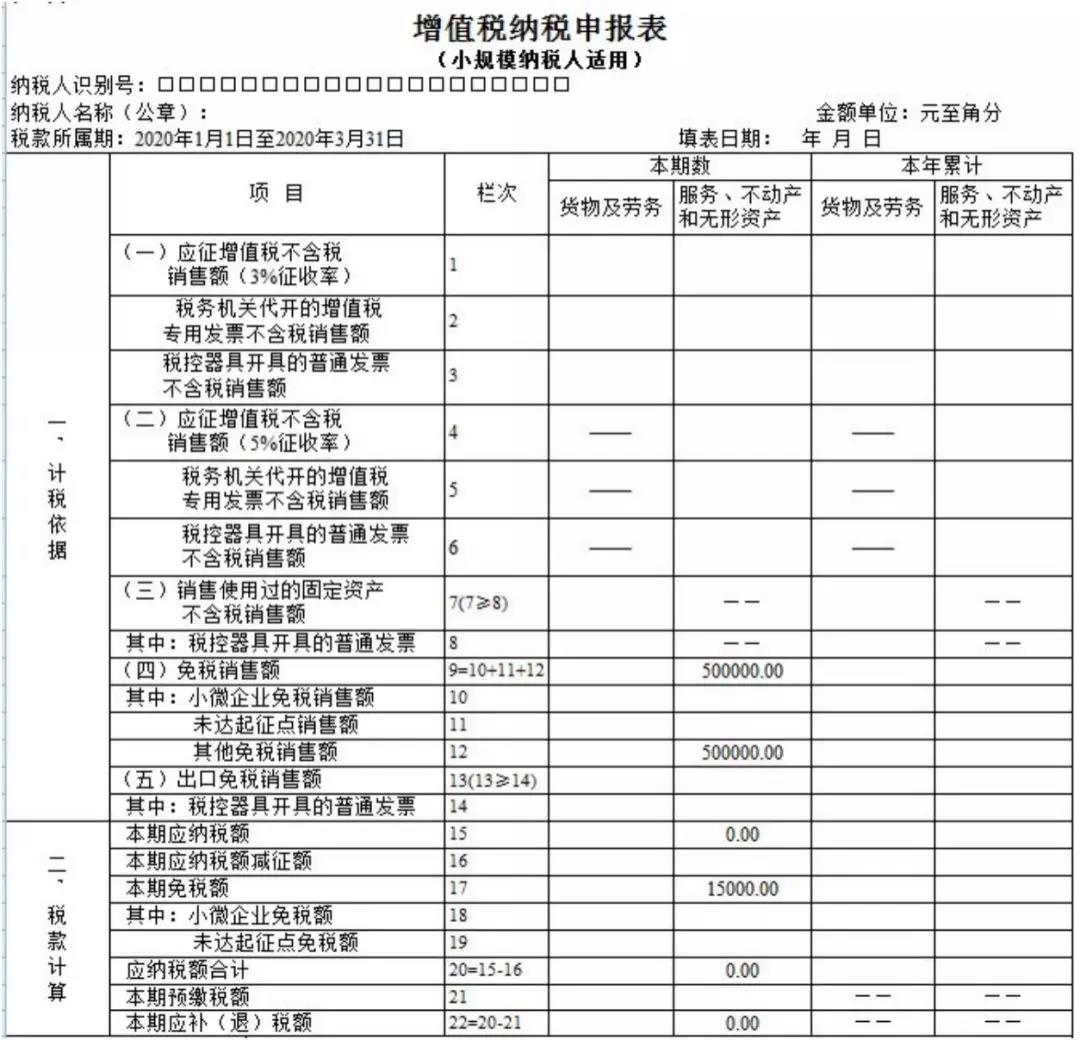 小規(guī)模納稅人如何繳納增值稅和填報(bào)申報(bào)表？5個(gè)案例告訴您！