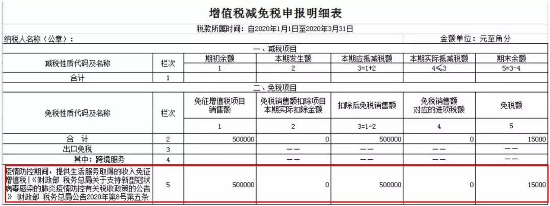 小規(guī)模納稅人如何繳納增值稅和填報(bào)申報(bào)表？5個(gè)案例告訴您！