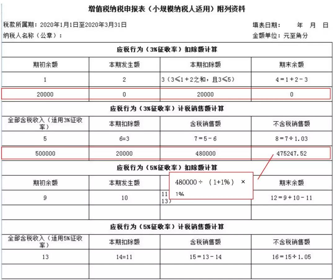 小規(guī)模納稅人如何繳納增值稅和填報(bào)申報(bào)表？5個(gè)案例告訴您！