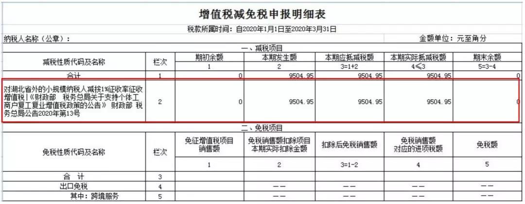 小規(guī)模納稅人如何繳納增值稅和填報(bào)申報(bào)表？5個(gè)案例告訴您！