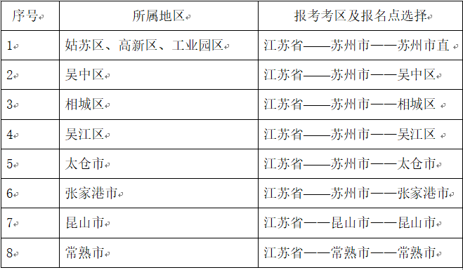 江蘇蘇州2020年高級(jí)會(huì)計(jì)師報(bào)名簡(jiǎn)章公布