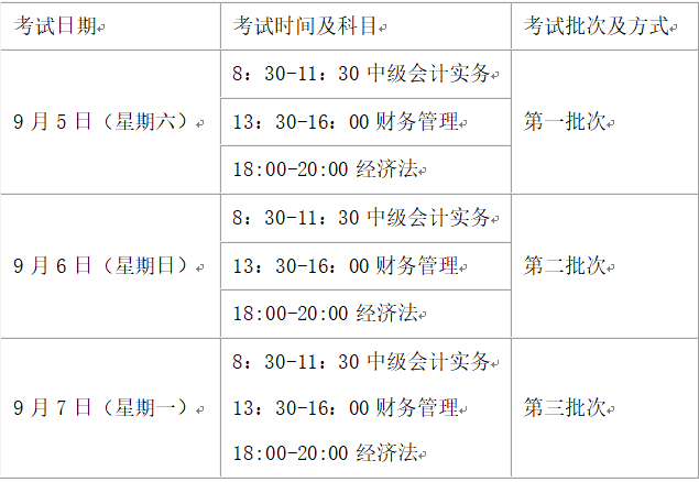 江蘇蘇州2020年高級(jí)會(huì)計(jì)師報(bào)名簡(jiǎn)章公布