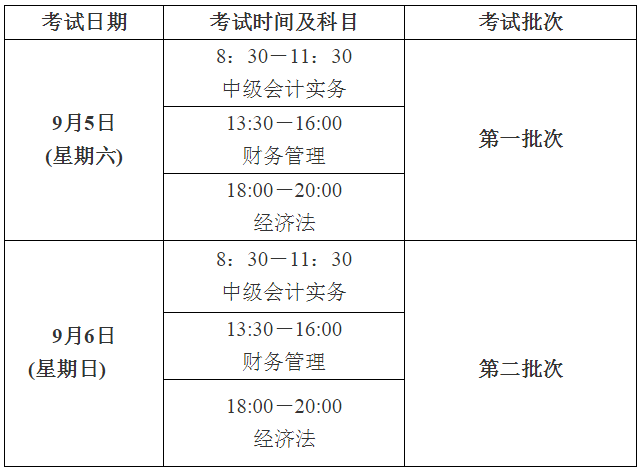 2020年江西宜春高級會計師考試報名通知