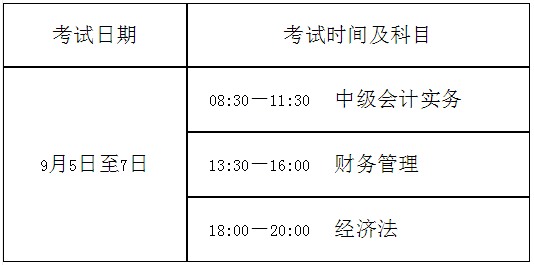 云南文山壯族苗族自治州2020高級會計(jì)師考試報(bào)名通知