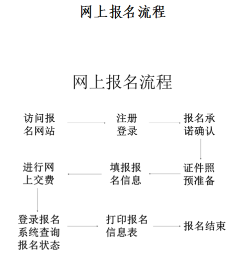 山西2020年中級(jí)會(huì)計(jì)資格網(wǎng)上報(bào)名注意事項(xiàng)公布！