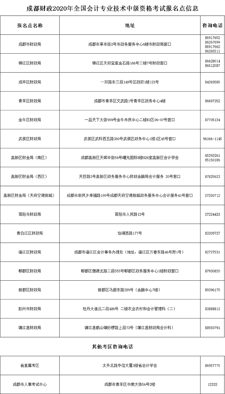 四川成都高級(jí)會(huì)計(jì)師報(bào)名開始溫馨提示