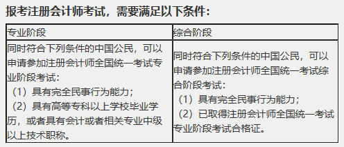 貴州2020年注會報名時間是什么時候？報名條件是什么？