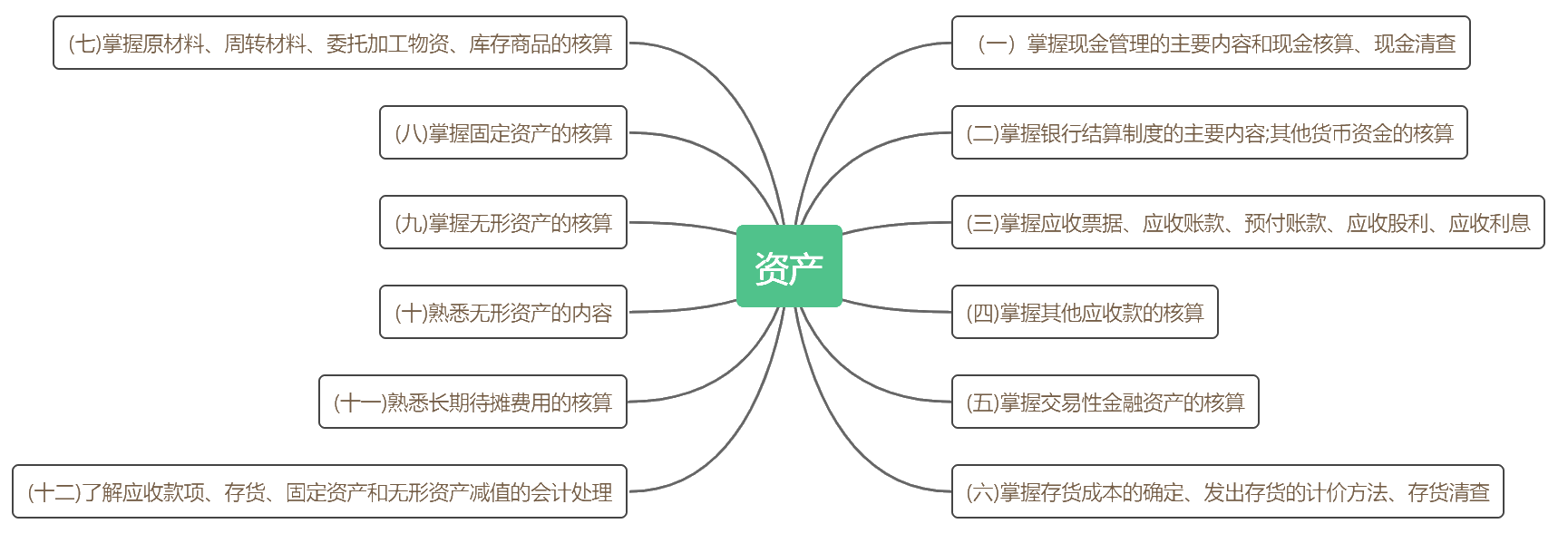 考前抓重點(diǎn)！2020初級(jí)《初級(jí)會(huì)計(jì)實(shí)務(wù)》各章考點(diǎn)匯總