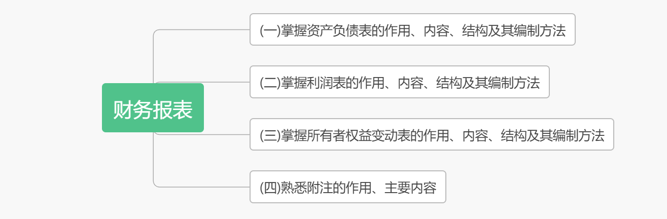 考前抓重點(diǎn)！2020初級(jí)《初級(jí)會(huì)計(jì)實(shí)務(wù)》各章考點(diǎn)匯總