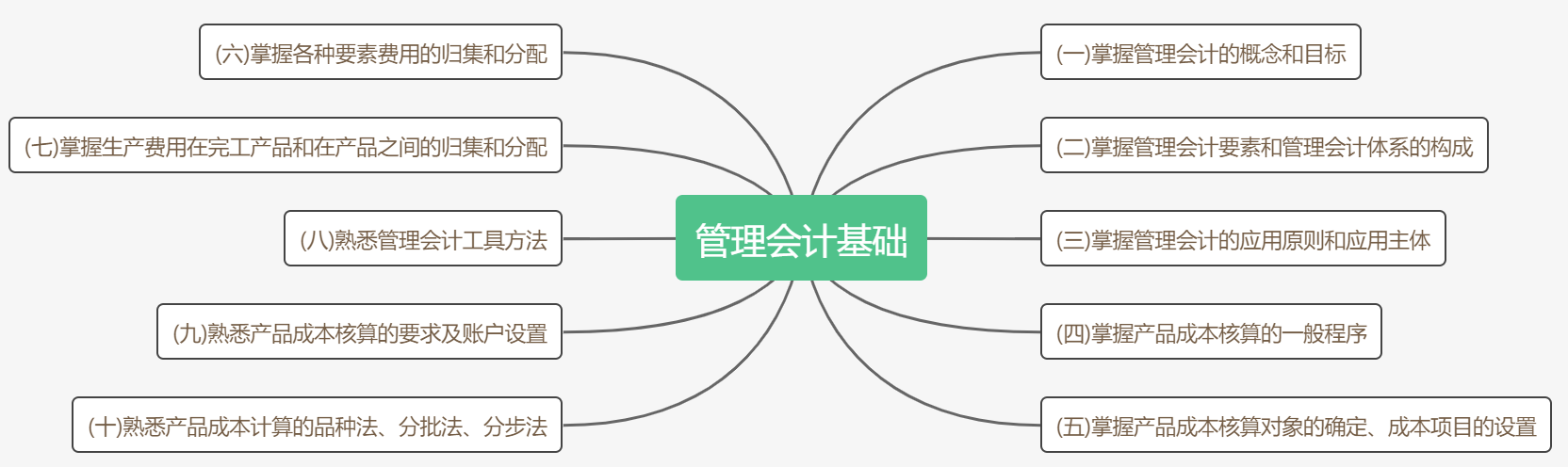 考前抓重點(diǎn)！2020初級(jí)《初級(jí)會(huì)計(jì)實(shí)務(wù)》各章考點(diǎn)匯總