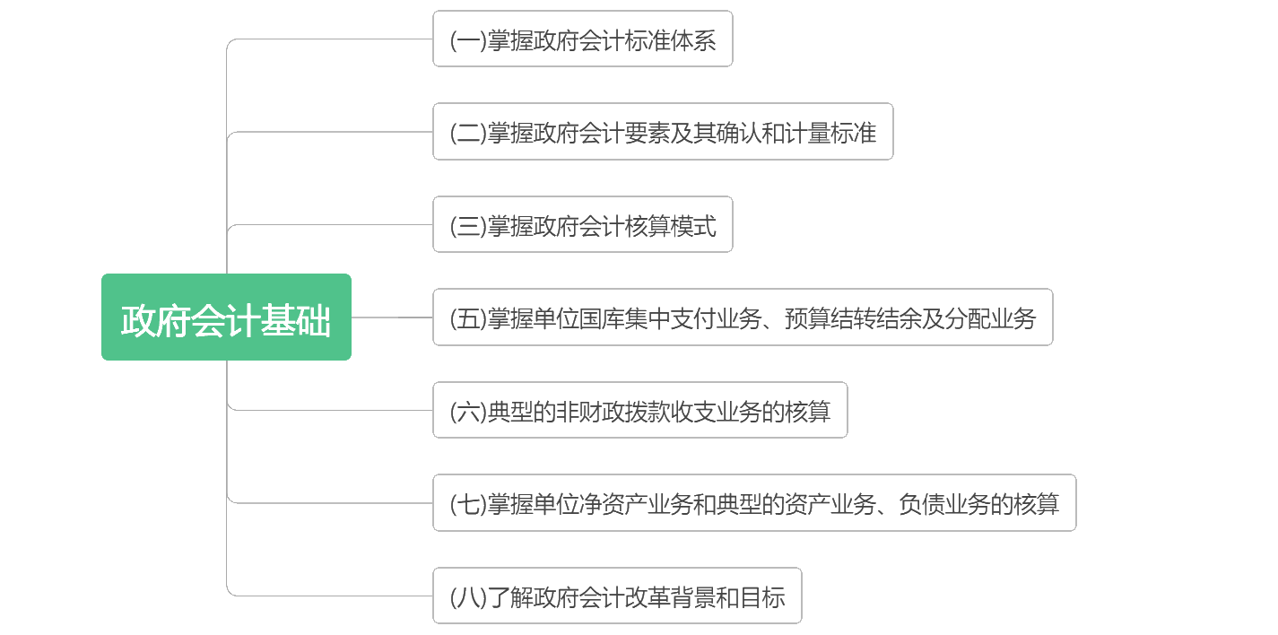 考前抓重點(diǎn)！2020初級(jí)《初級(jí)會(huì)計(jì)實(shí)務(wù)》各章考點(diǎn)匯總