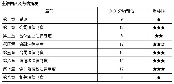 中級會計職稱經(jīng)濟法武勁松老師新課開通啦！