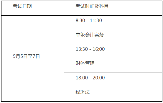 山東威海2020年高級(jí)會(huì)計(jì)師考試報(bào)名通知