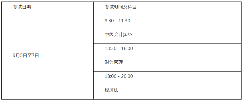 山東德州2020年高級(jí)會(huì)計(jì)考試報(bào)名時(shí)間已經(jīng)開始啦！