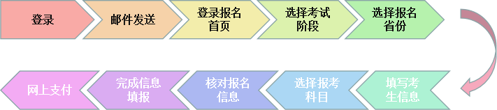 湖北2020年cpa考試時(shí)間和報(bào)名時(shí)間已公布