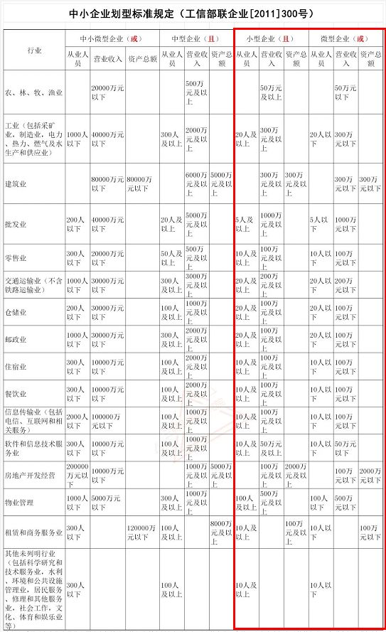 增值稅稅率下調(diào) 會(huì)影響即將到來(lái)的初級(jí)會(huì)計(jì)考試嗎？