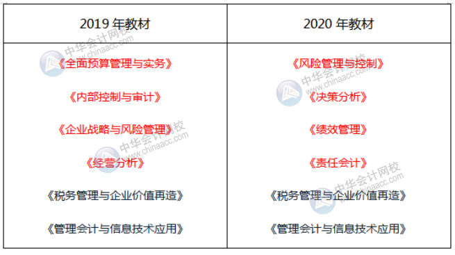 2020中級管理會計師教材&大綱變動及解讀匯總！