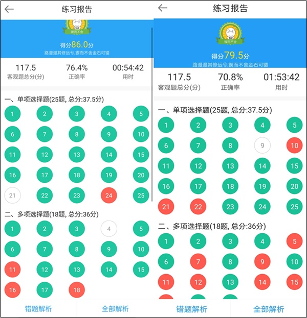 初級會計職稱備考不知道自己哪里差 怎么查漏補缺？