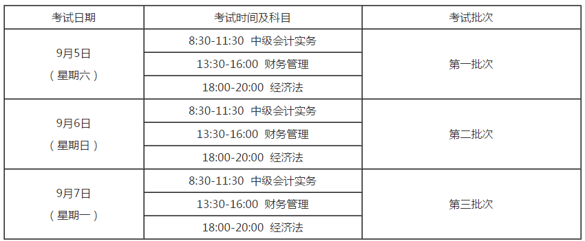 浙江湖州2020年高級(jí)會(huì)計(jì)師考試報(bào)名通知！