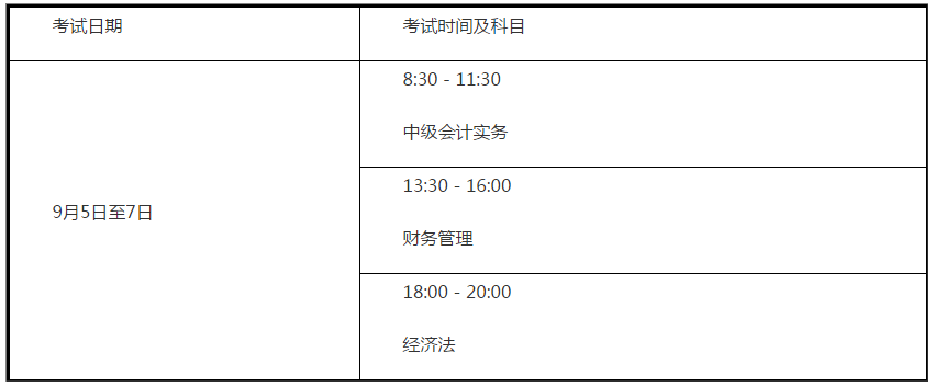 山東濰坊公布2020年高級會計師報名簡章！