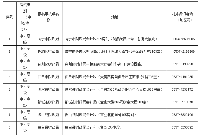 山東濟寧2020年高級會計職稱考試報名通知