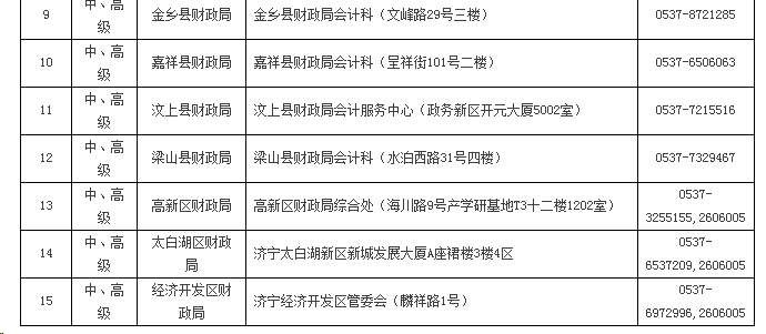 山東濟寧2020年高級會計職稱考試報名通知