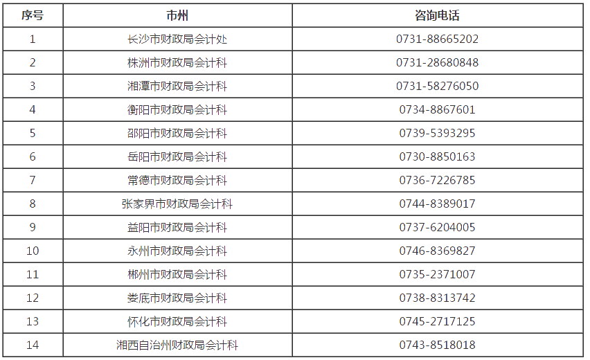 湖南湘潭2020年高級會計職稱報名時間已經(jīng)開始了