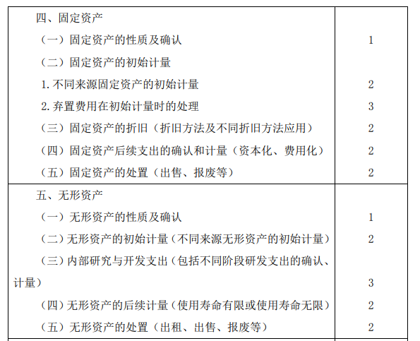 2020年注冊會計師專業(yè)階段考試大綱《會計》