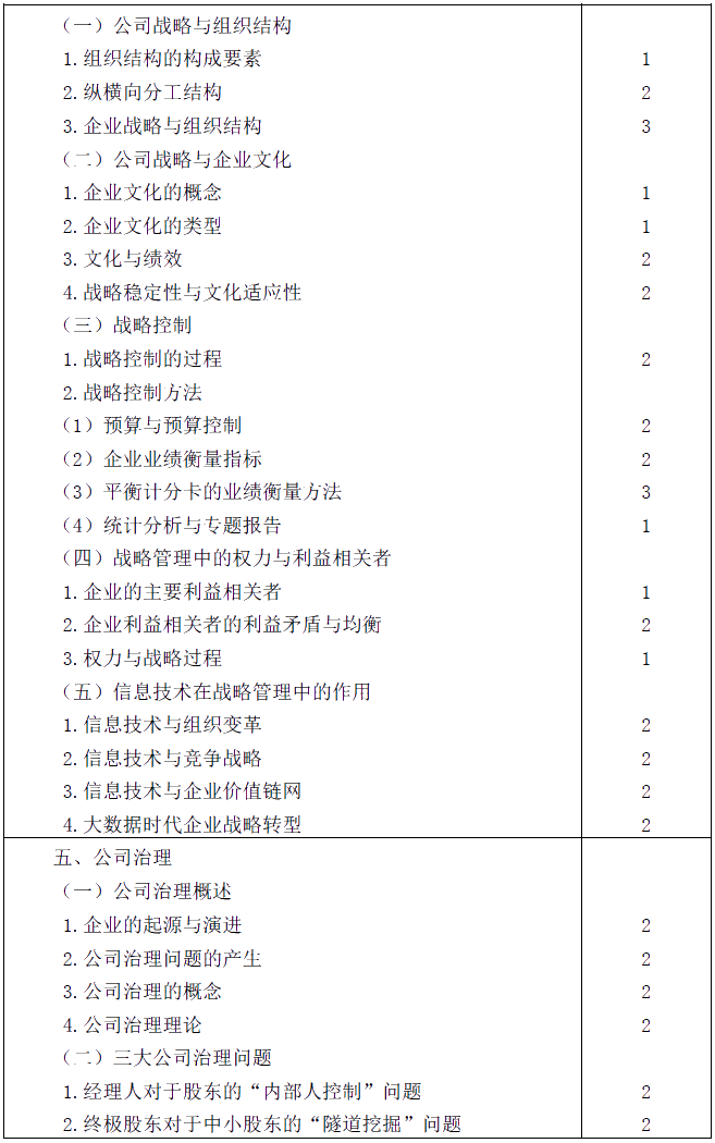 2020年注冊(cè)會(huì)計(jì)師專業(yè)階段考試大綱《公司戰(zhàn)略與風(fēng)險(xiǎn)管理》