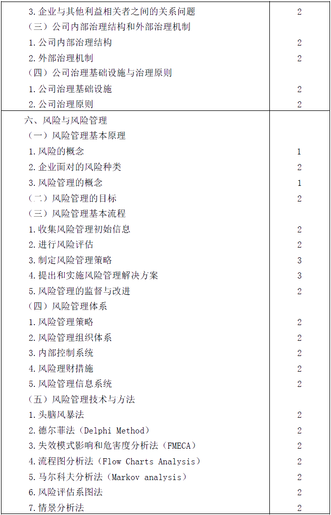 2020年注冊(cè)會(huì)計(jì)師專業(yè)階段考試大綱《公司戰(zhàn)略與風(fēng)險(xiǎn)管理》