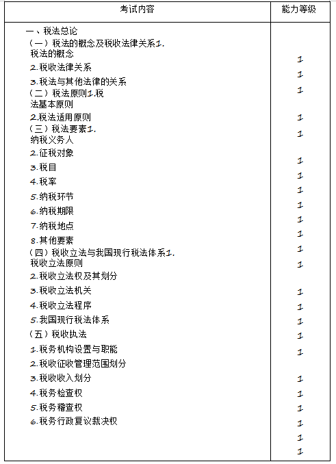 2020年注冊(cè)會(huì)計(jì)師專業(yè)階段《稅法》考試大綱來(lái)啦！