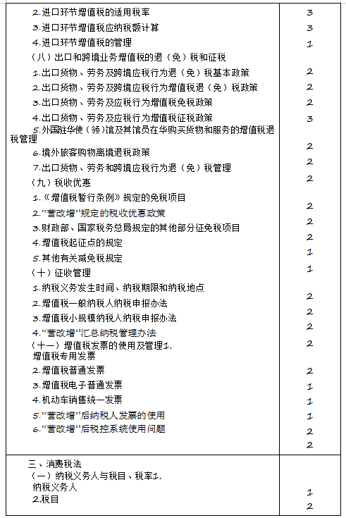 2020年注冊(cè)會(huì)計(jì)師專業(yè)階段《稅法》考試大綱來(lái)啦！