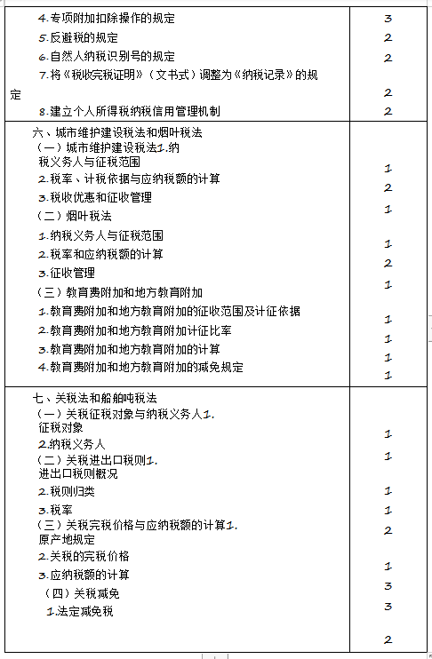 2020年注冊(cè)會(huì)計(jì)師專業(yè)階段《稅法》考試大綱來(lái)啦！