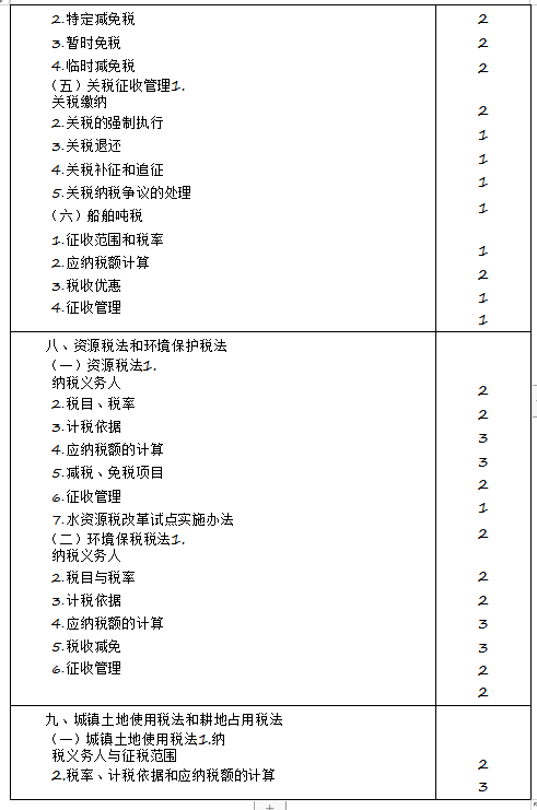 2020年注冊(cè)會(huì)計(jì)師專業(yè)階段《稅法》考試大綱來(lái)啦！