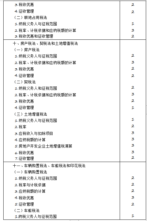 2020年注冊(cè)會(huì)計(jì)師專業(yè)階段《稅法》考試大綱來(lái)啦！