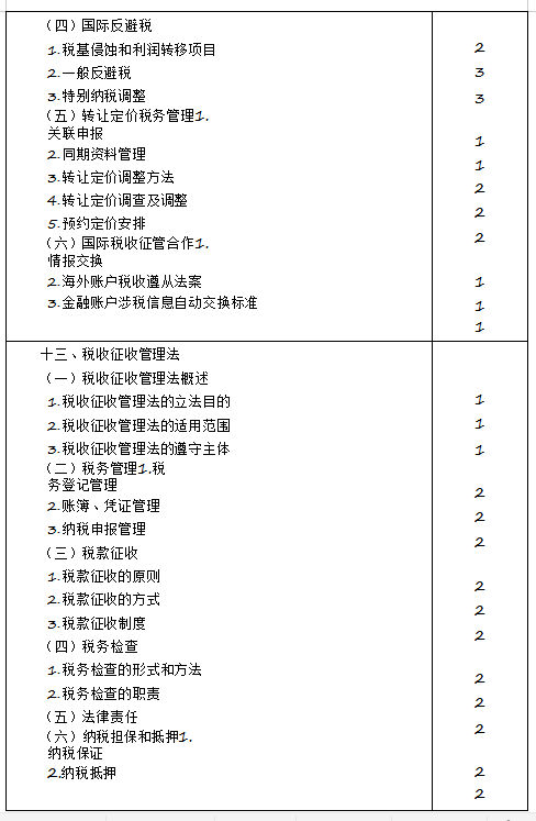 2020年注冊(cè)會(huì)計(jì)師專業(yè)階段《稅法》考試大綱來(lái)啦！