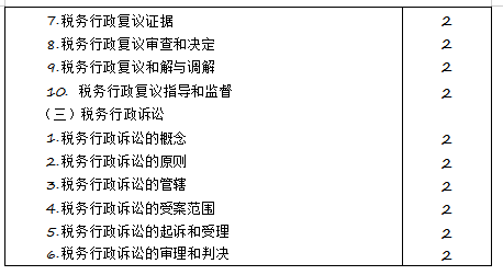 2020年注冊(cè)會(huì)計(jì)師專業(yè)階段《稅法》考試大綱來(lái)啦！