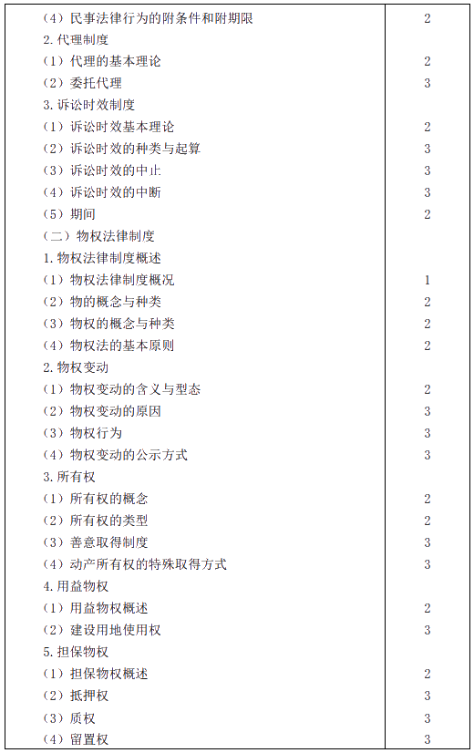 2020年注冊(cè)會(huì)計(jì)師專業(yè)階段考試大綱——《經(jīng)濟(jì)法》