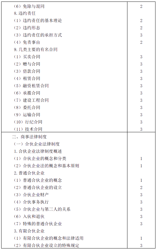 2020年注冊(cè)會(huì)計(jì)師專業(yè)階段考試大綱——《經(jīng)濟(jì)法》