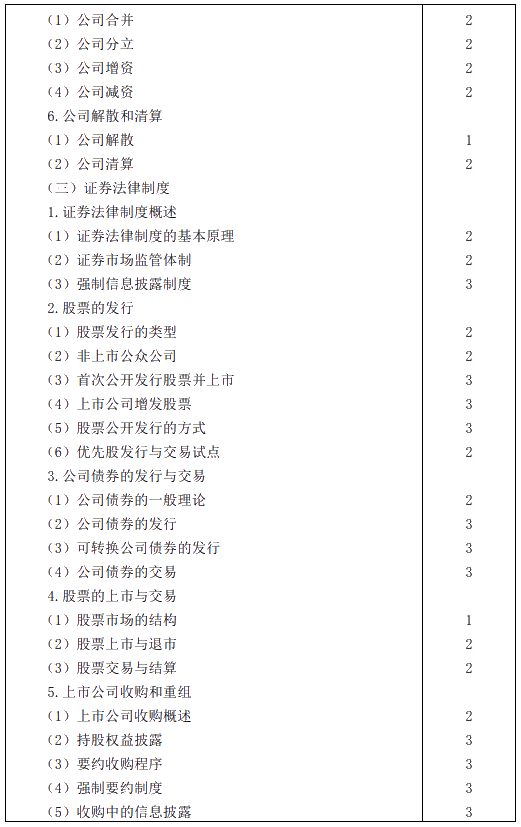 2020年注冊(cè)會(huì)計(jì)師專業(yè)階段考試大綱——《經(jīng)濟(jì)法》