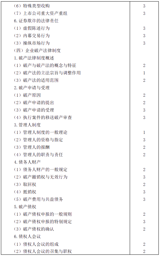 2020年注冊(cè)會(huì)計(jì)師專業(yè)階段考試大綱——《經(jīng)濟(jì)法》